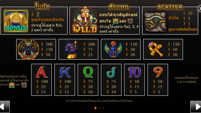 สัญลักษณ์ภาพการจ่ายในเกมส์ฟาโร